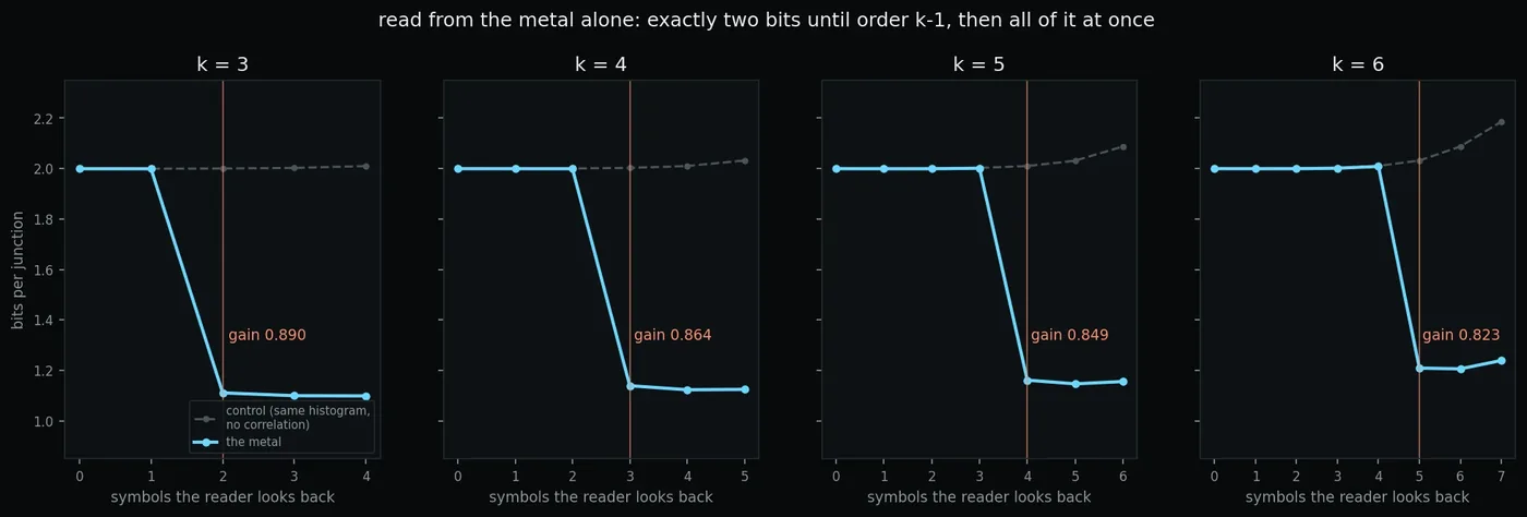 plateau-read