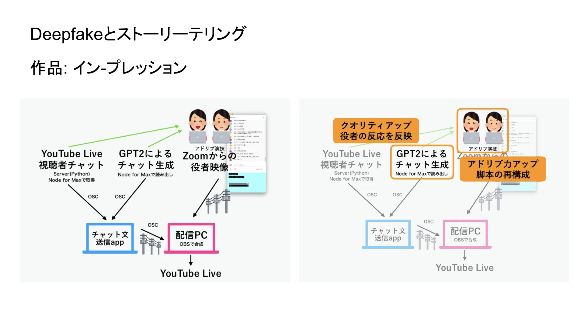 Slide 06 In-Pression diagram