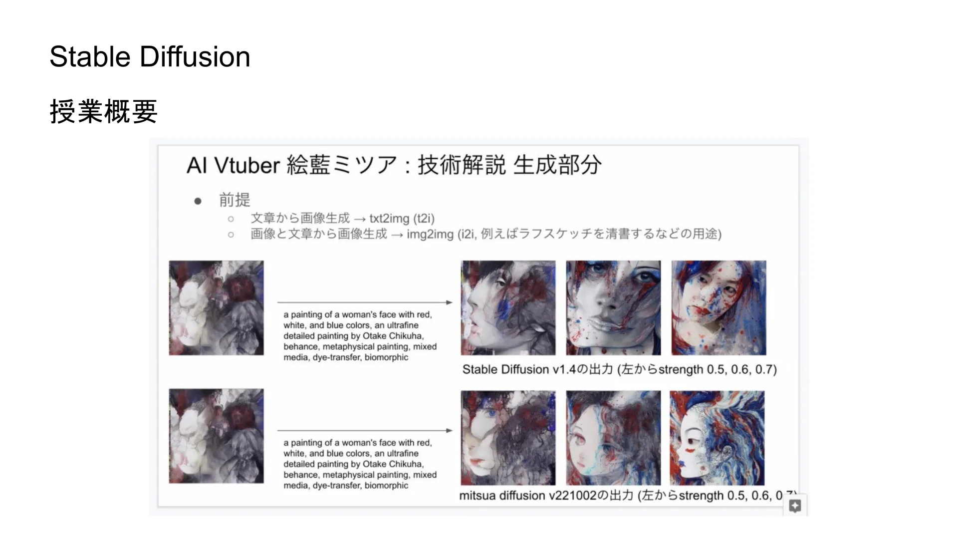 Slide 20 AI VTuber material