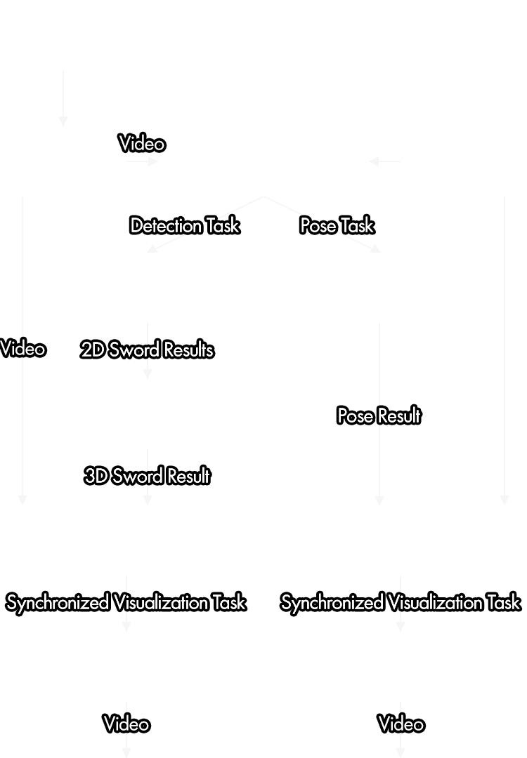 Mobile version of the fencing tracking system diagram