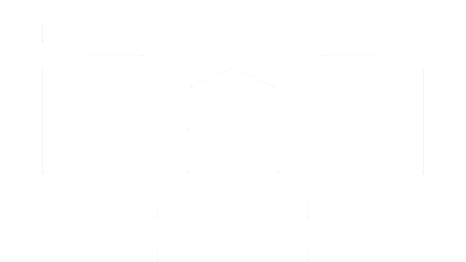 Fencing tracking system architecture diagram