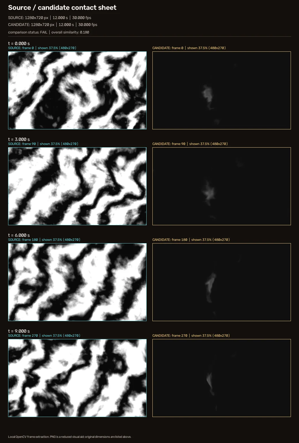Contact sheet comparing a reference marble-noise video with its shader reconstruction