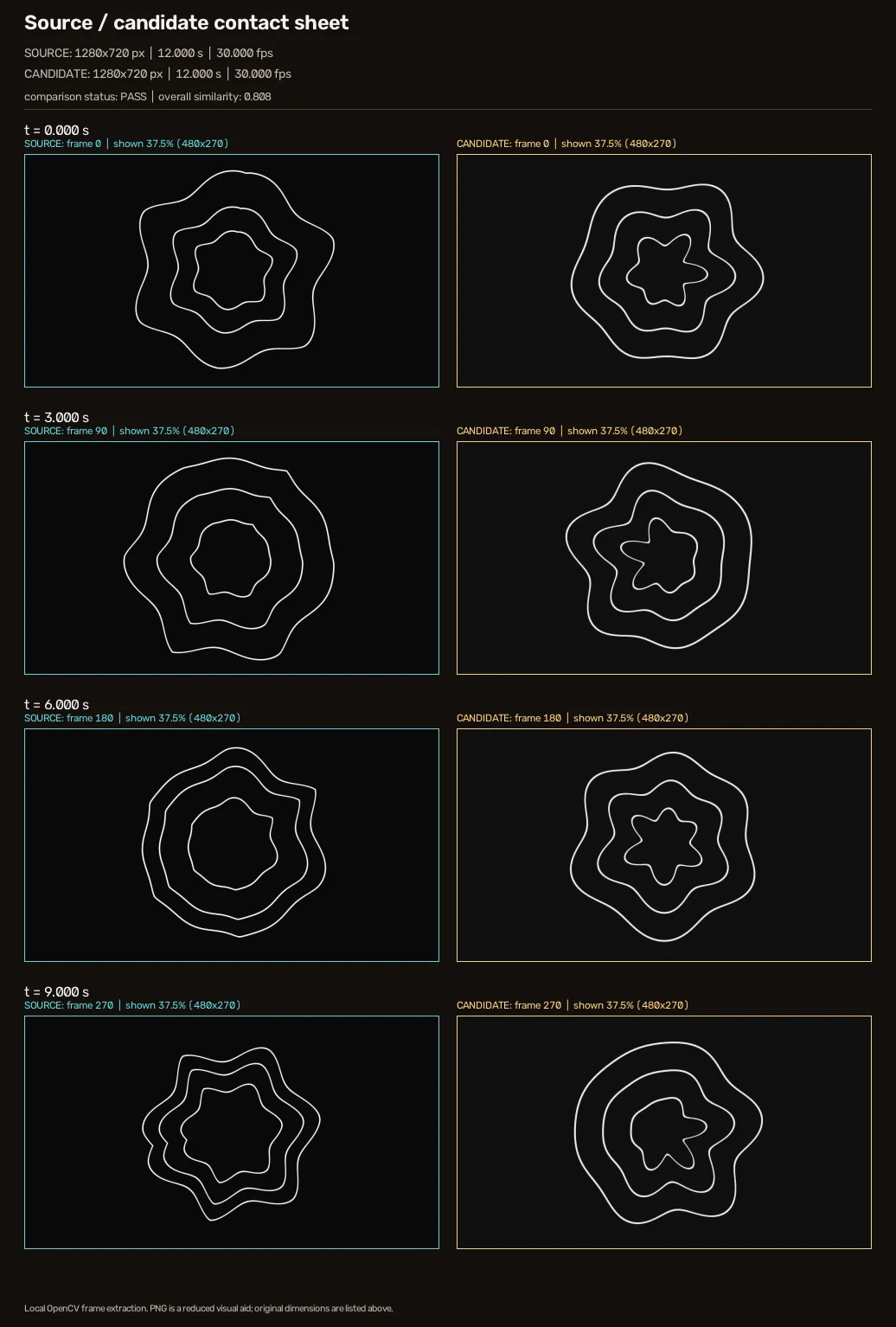 Contact sheet comparing a reference optical pattern video with its shader reconstruction
