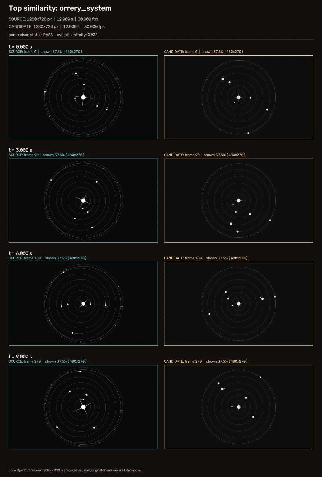 Contact sheet comparing a reference orrery system video with its shader reconstruction
