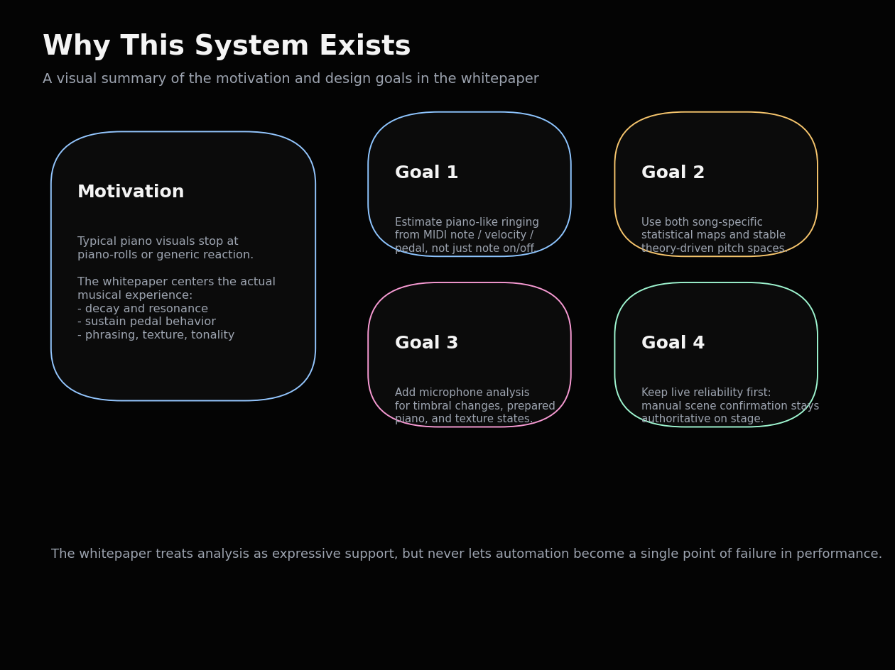 Motivation and design goals diagram