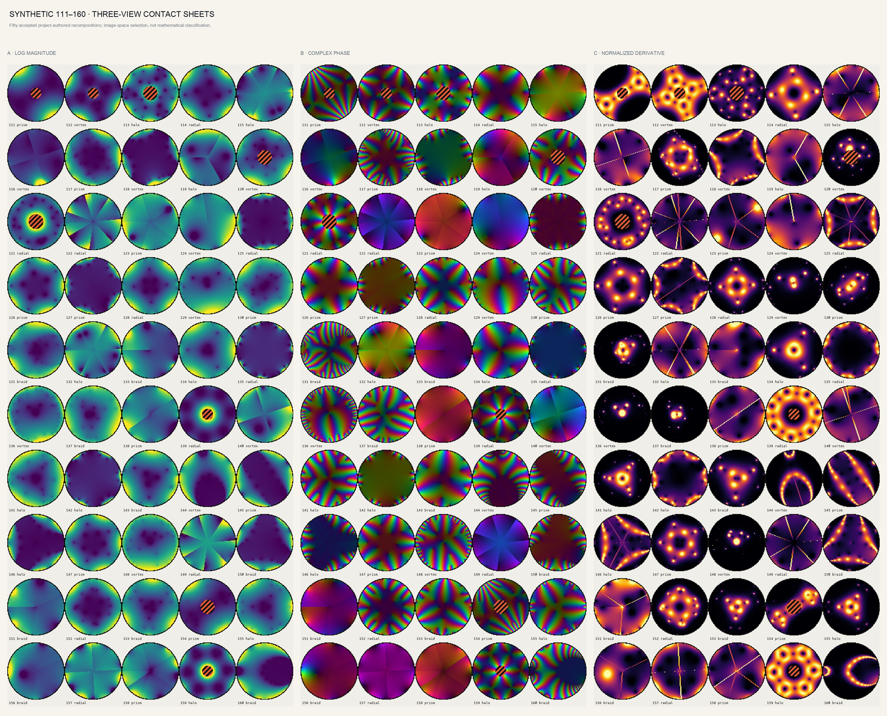 synthetic 111–160の三視点contact sheets