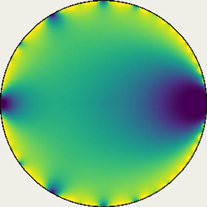 No. 04 Log magnitude / デデキントのエータ関数 対数絶対値