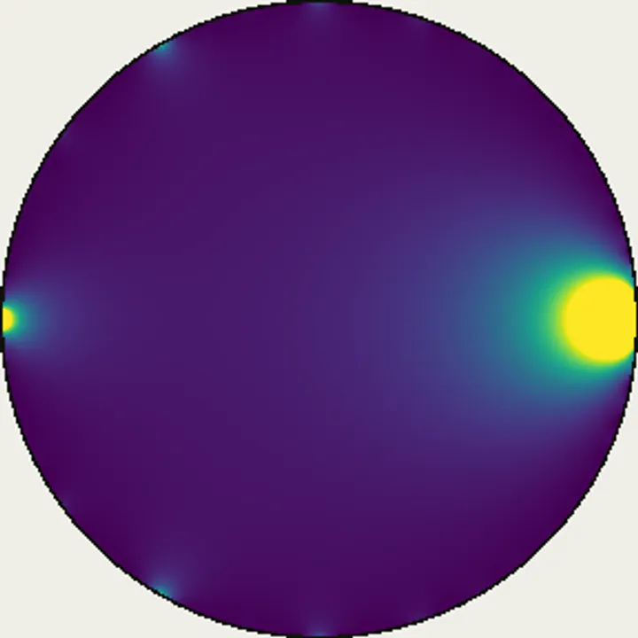 No. 05 Log magnitude / 分割数の母関数 対数絶対値