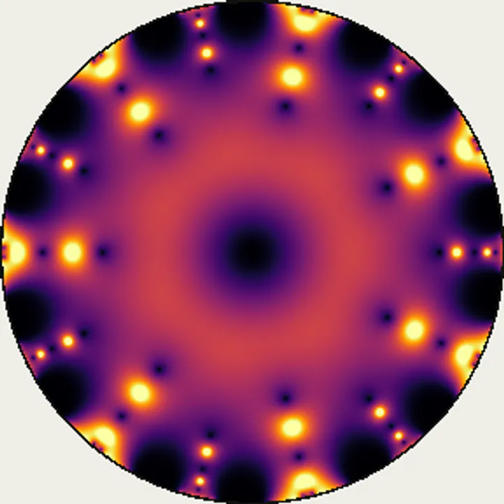 No. 21 Normalized derivative field / 円分ロジャース–ラマヌジャン組紐 正規化微分場