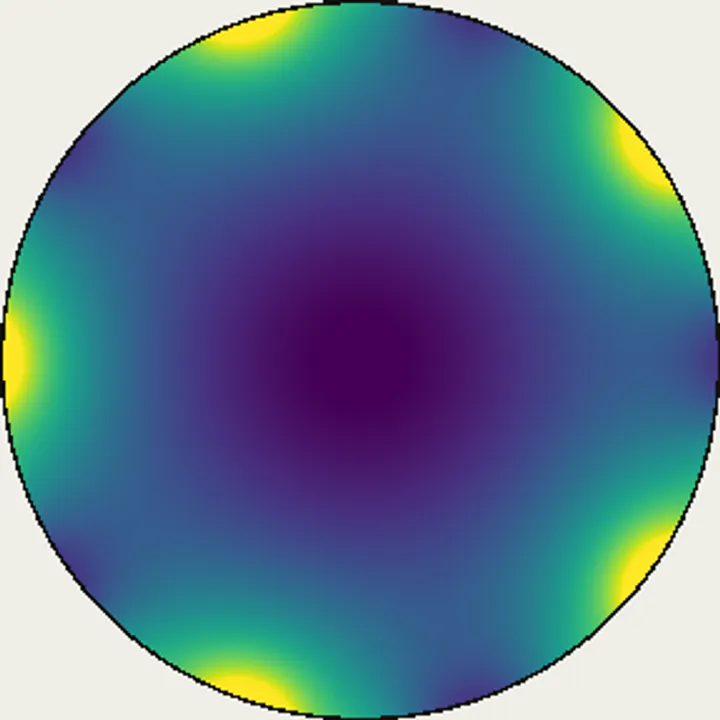 No. 32 Log magnitude / モックテータ円分射影 対数絶対値